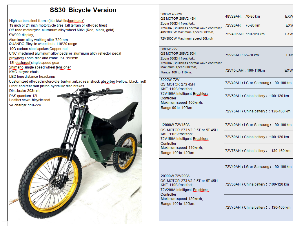 Stealth bomber 5kw - 15kw 72v