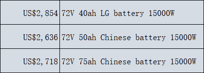 Stealth bomber 5kw - 15kw 72v